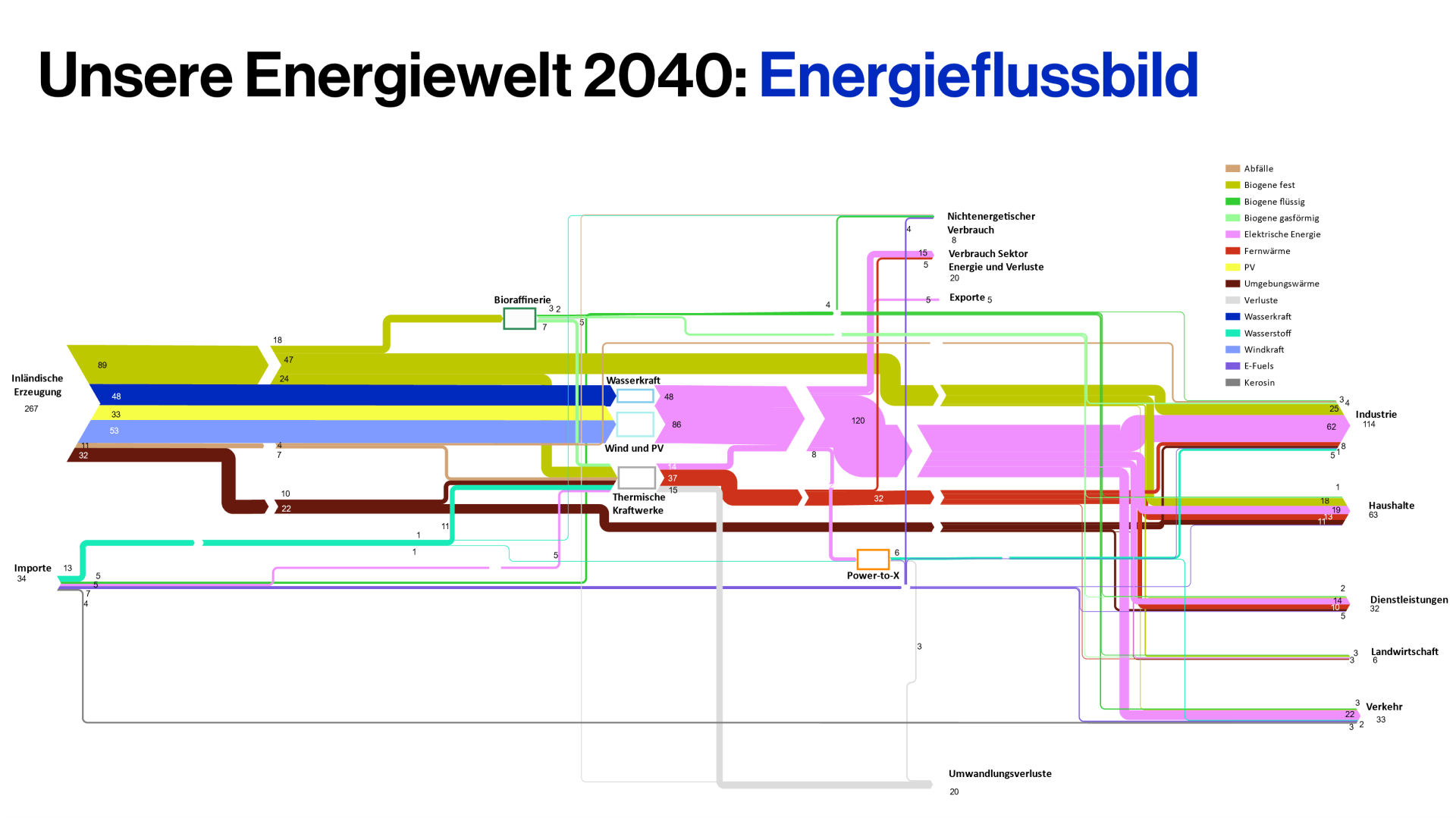 efb 2040 