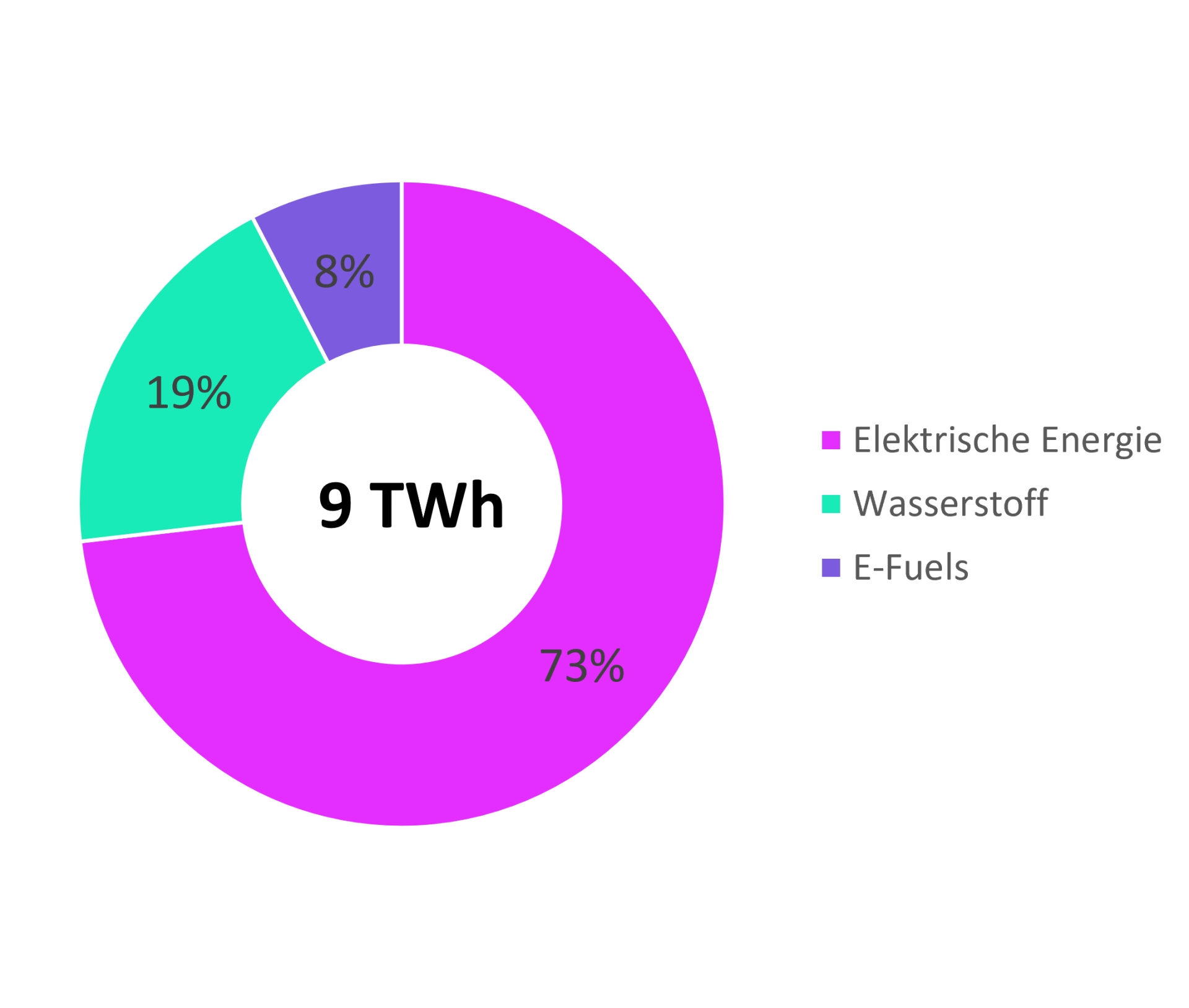 gueter energie