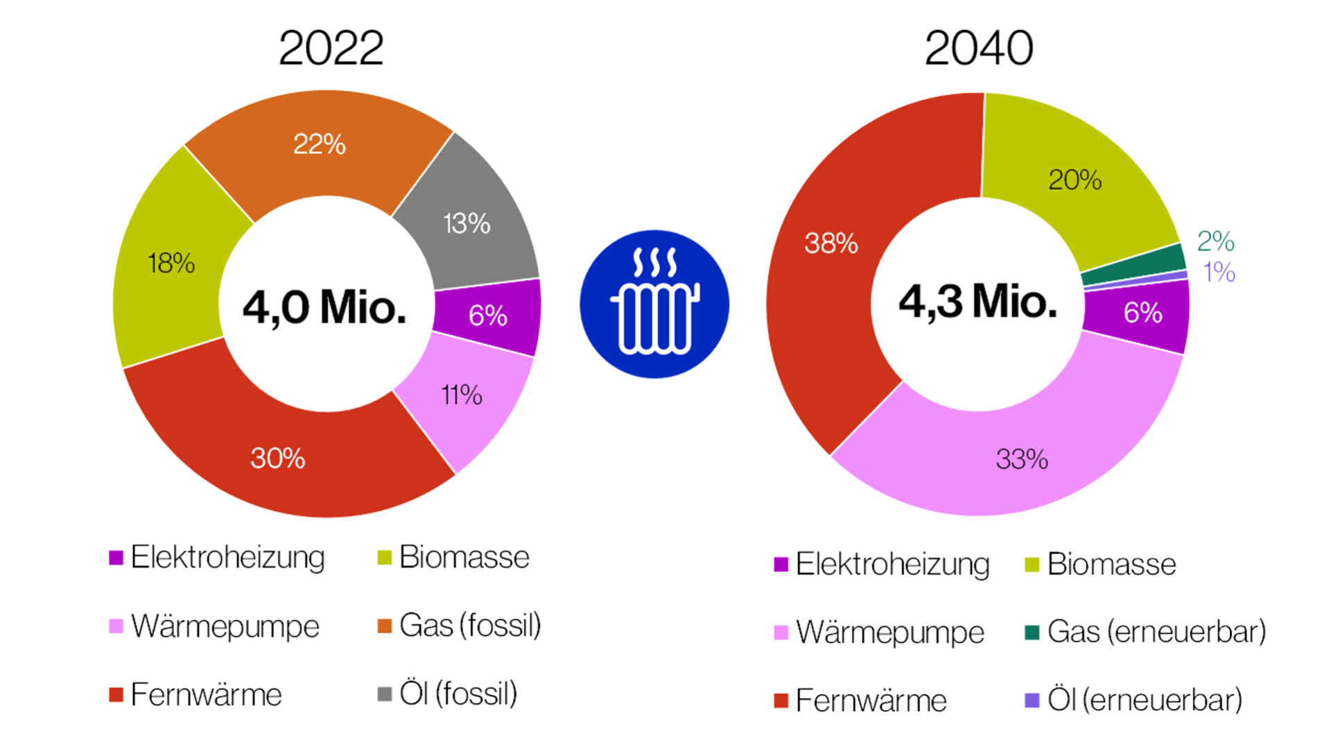 heizungen 2040 v2