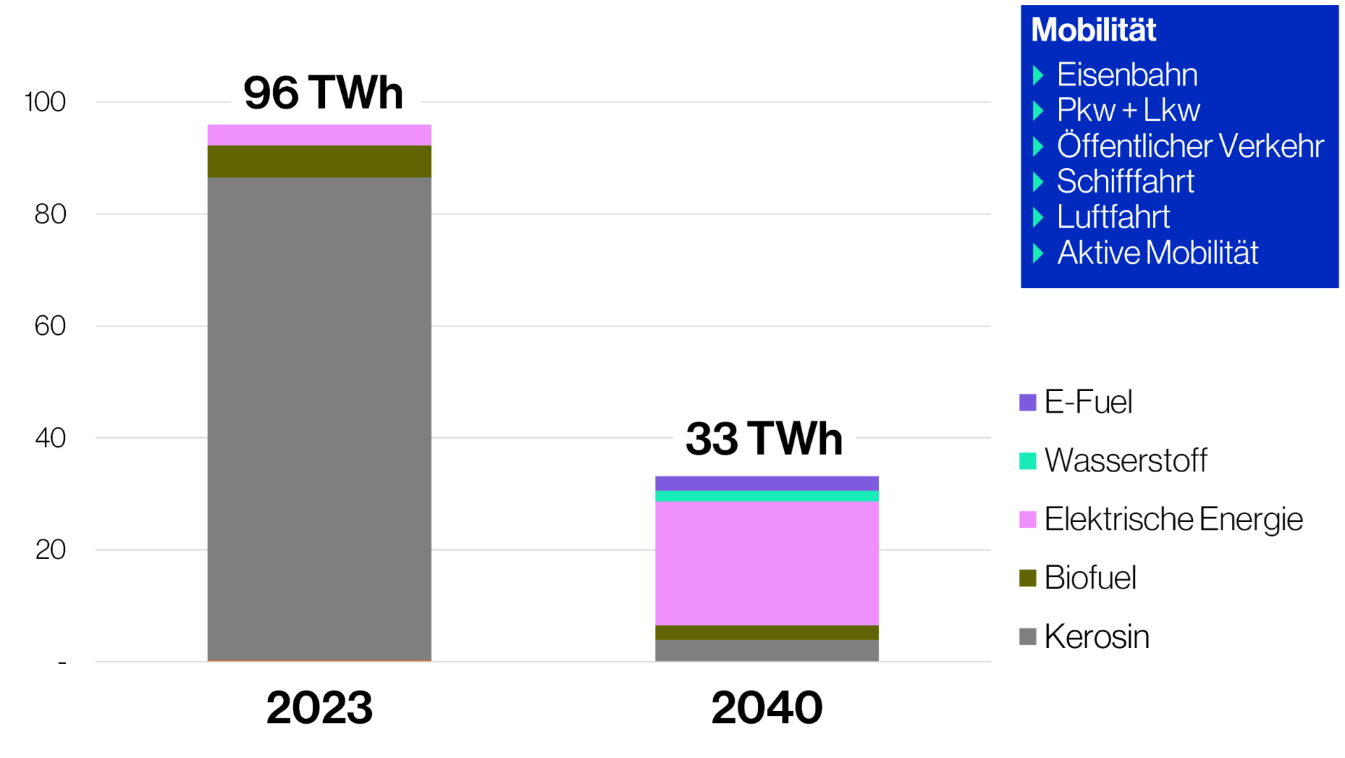 mobilitaet 2040 v2